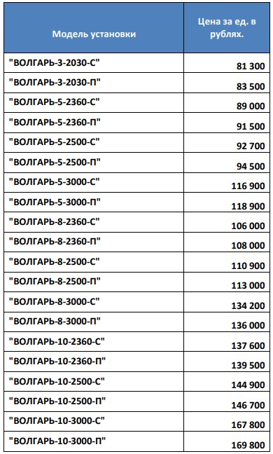 Прайс на септики Волгарь от 15 мая 2020 года